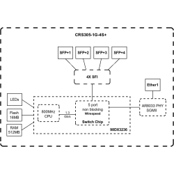 Mikrotik CRS305-1G-4S+IN