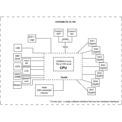Mikrotik CCR1009-7G-1C-1S+ (Open Box)