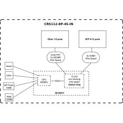 Mikrotik CRS112-8P-4S-IN