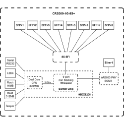 Mikrotik CRS309-1G-8S+IN