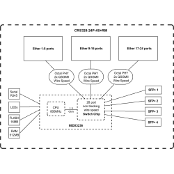 Mikrotik CRS328-24P-4S+RM